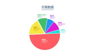 網(wǎng)投網(wǎng)2017年1月運(yùn)營報(bào)告 互聯(lián)網(wǎng)上網(wǎng)服務(wù)行業(yè)深度觀察